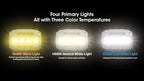 Nitecore HA23 UHE 600 Lumen Camping Headlamp, Lightweight, Bright - Image 3