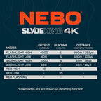 NEBO SLYDE King 4K Work Flashlight | 4000 Lumens, 7 Light Modes, Magnetic Base - Image 9