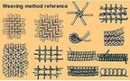 Rattan Furniture Fixing Kit, Wicker Repair Material - Image 5