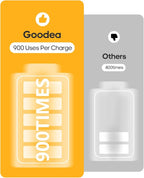 GOODEA 3 Pack Led Under Cabinet Lights Wireless, 7’’ Rechargeable Motion Sensor - Image 4