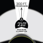 OPTIMAL VENTURES LITEBAND PRO Multi-Beam Rechargeable LED Headlamp, 1500 Lumens - Image 4