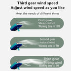 AOCOOLFAN Portable Neck Fan, Mini Small Personal Handheld Fan USB Rechargeable - Image 4