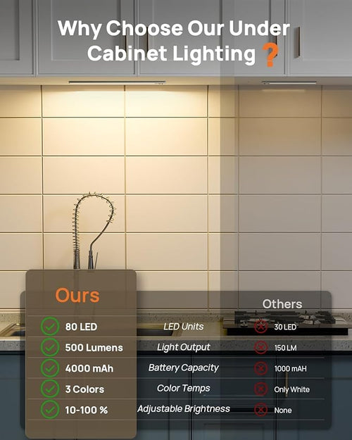16inch Under Cabinet Lights, LED Motion Sensor Light Indoor, 4000mAh - Image 2