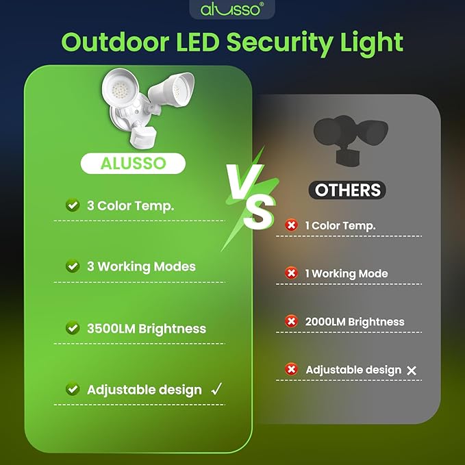 ALUSSO Motion Sensor Outdoor Lights, 30W 3500LM Flood Lights Outdoor 120V - Image 7