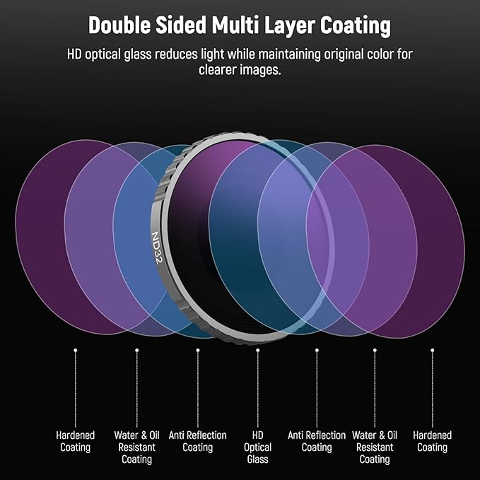 Neewer CPL & ND Filter Set Compatible - Image 5