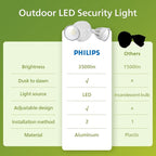 Philips Dusk to Dawn 44W 3500LM LED Security Flood Lights Outdoor, 5000K - Image 7
