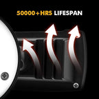 LUTEC 2 Packs LED 3500 Lumen 32W 5000K Integrated Dual-Head Floodlight Outdoor - Image 8