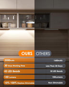 5 Pack Under Cabinet Lights, Upgraded 2500mAh Under Cabinet Lighting Wireless - Image 3