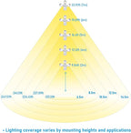 LEONLITE 3CCT LED Security Light Motion Sensor, Aluminum Flood Lights Outdoor - Image 8