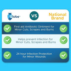 Globe Triple Antibiotic Ointment 0.9g Single Packet, First Aid Kit - Image 3
