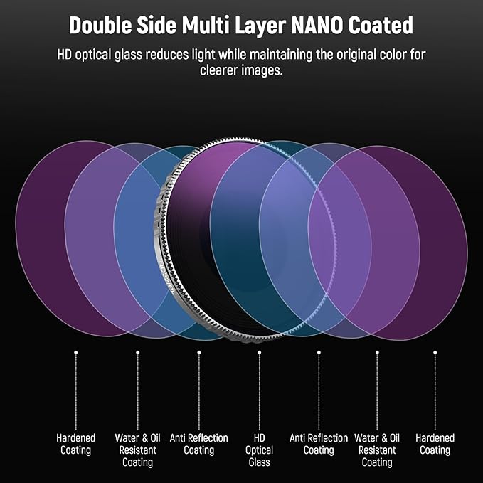 NEEWER ND/PL Filter Set Compatible - Image 6