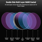 NEEWER ND/PL Filter Set Compatible - Image 6