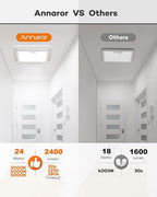 Annaror 12in Motion Sensor Ceiling Light Wired, 3000K 4000K 5000K Selectable - Image 4