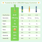 Venture Pal Sugar Free Electrolytes Powder Packets - Image 2