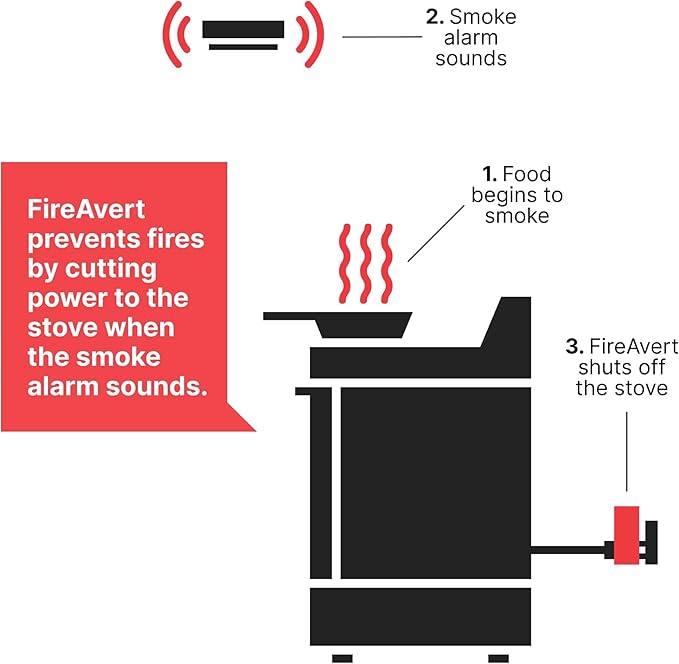 FireAvert - Electric Auto Stove Shut-Off Safety Device - As Seen On Shark Tank - Image 4