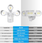 LEONLITE 3CCT LED Security Light Motion Sensor, Aluminum Flood Lights Outdoor - Image 3
