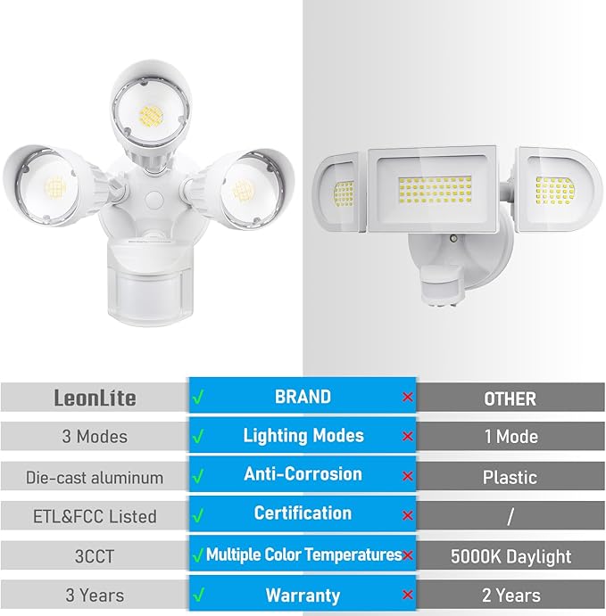 LEONLITE 3CCT LED Security Light Motion Sensor, Aluminum Flood Lights Outdoor - Image 3