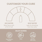 Cure Hydration | Plant-Based Electrolyte Drink Mix | No Added Sugar | FSA-HSA | - Image 9