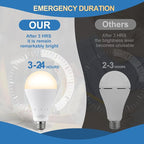 3Pack Rechargeable Emergency Light Bulb, A19 9W Warm White 3000K Self-Charging - Image 3