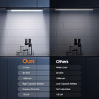 RUIKORING 8.5" Under Cabinet Lighting 6 Pack, 3 Colors, Motion Sensor Light - Image 9