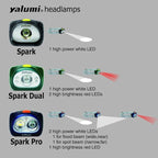 LED Headlamp, with Advanced Aspherical LED Lens, Brightest LED with140 Lumens - Image 5