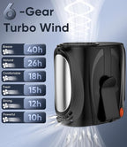 Tedajo AI Portable Waist Fan, 6 Speeds 16000RPM Strong Turbo Airflow, 40H Max - Image 3