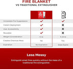 Signature Series Fire Blanket | Flame Suppression Fiberglass Blanket - Image 7