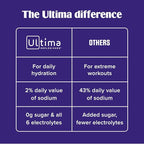 Ultima Replenisher Daily Electrolyte Powder - Image 8