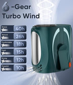Tedajo AI Portable Waist Fan, 6-Speed 16000RPM Strong Turbo Airflow, 40H Max - Image 2