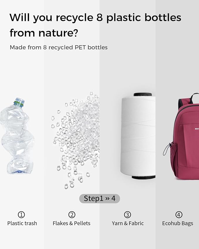 ECOHUB Mini Anti-Theft RFID Backpack - Image 9