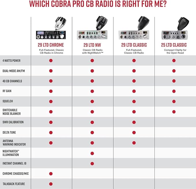 Cobra 29 LTD Chrome AM/FM Professional CB Radio - Image 5