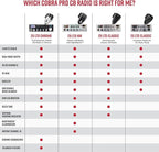 Cobra 29 LTD Classic AM/FM Professional CB Radio - Image 5