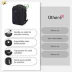 ECOHUB Travel Backpack 18x14x8 Spirit Airlines Personal Item Bag Carry On - Image 6