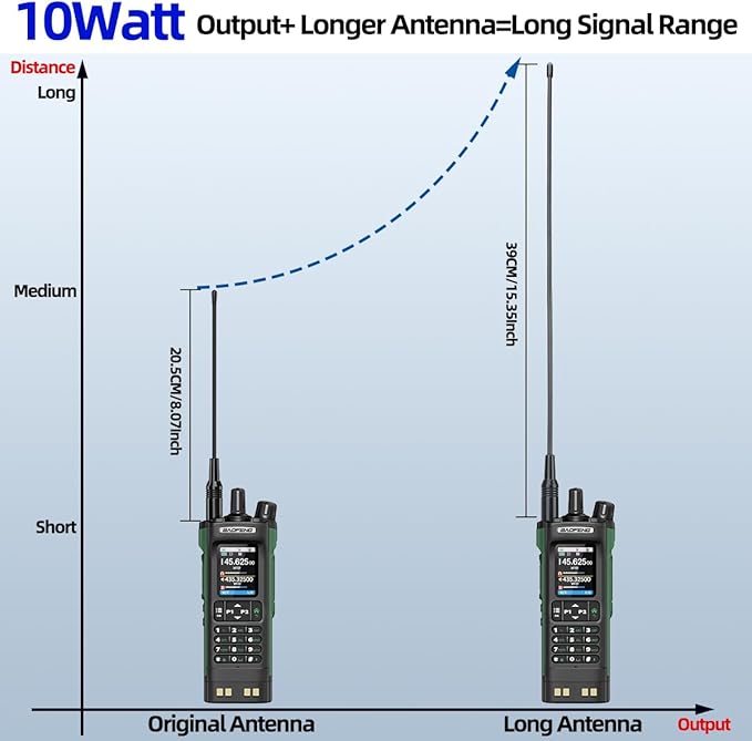 BAOFENG UV-32 Ham Radio Long Range 10W Rechargeable Walkie Talkies UV32 5RM K5 - Image 7