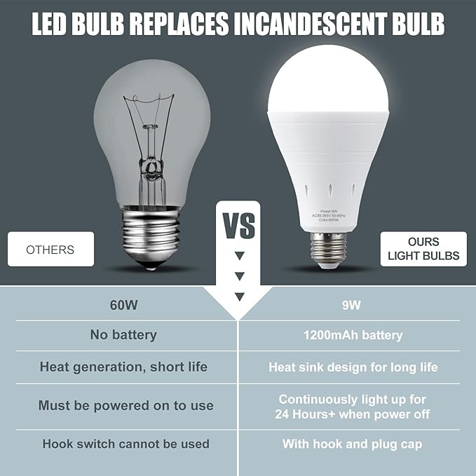 10Pack Rechargeable Emergency Light Bulb, A19 9W Daylight 6000K Self-Charging - Image 5