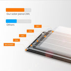 2pcs USB Solar Panel 6W 5V Monocrystalline Mini Solar Panels - Image 7