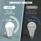 10Pack Rechargeable Emergency Light Bulb, A19 9W Daylight 6000K Self-Charging - Image 3