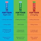 Waterboy Workout Hydration | 2, 960mg Sugar Free Electrolyte Powder Packets | - Image 5