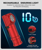 High Lumens LED Rechargeable Headlamp - Image 3