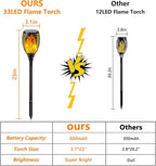 Upgraded 8 Pack Super Larger Size Solar Torch Lights - Image 5