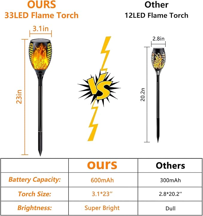 4 Pack Super Larger Size Solar Flame Torch Lights - Image 5