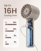 Portable Mini Handheld Turbo Fan, 4 Speed High Velocity Personal Cooling Device - Image 4