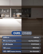 5-Pack 14“ Under Cabinet Lighting, Upgraded 3200mAh Rechargeable Under Cabinet - Image 3