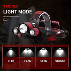 BORUIT B21 Headlamp Rechargeable, LED Super Bright Head Lights - Image 3