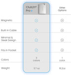 Clutch Pro – World's Thinnest iPhone Charger – Portable Power Bank 5000mAh – - Image 3