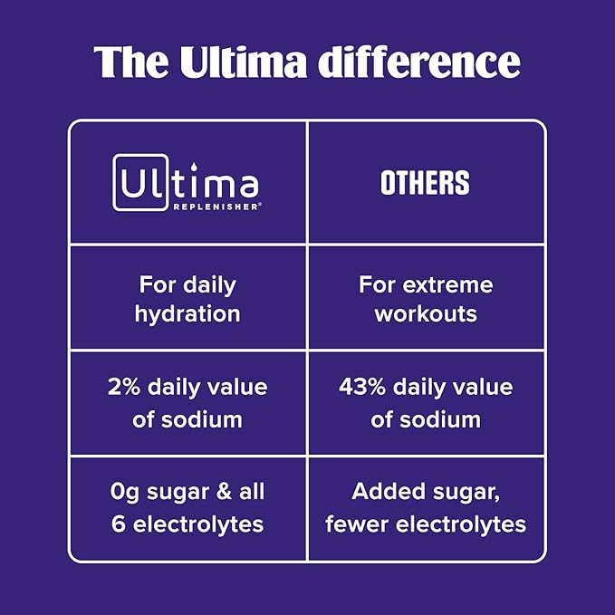 Ultima Replenisher Daily Electrolyte Powder – Passionfruit, 20 Stickpacks – - Image 6