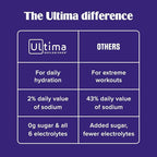 Ultima Replenisher Daily Electrolyte Powder – Grape, 20 Stickpacks – Zero Sugar - Image 6