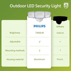 Philips 72W 7400LM LED Flood Lights Outdoor, Switch Controlled Aluminum - Image 6