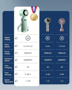 Handheld Portable Turbo Fan - Image 6