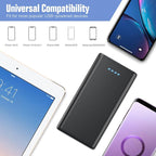 Portable Charger Power Bank 25, 5V/3A USB C in&Out Fast Phone Charging - Image 2